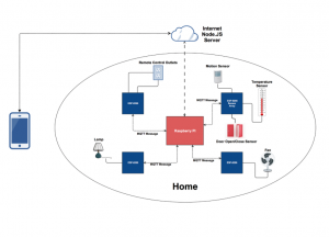 Screen Shot 2016-07-31 at 8.05.15 PM